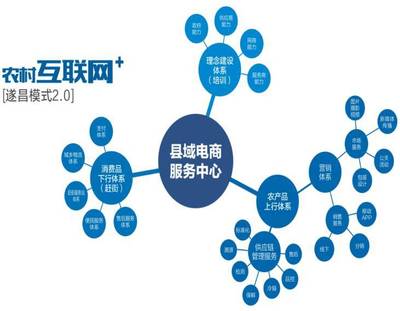 趕街公司榮獲2017中國青年電商聯(lián)盟年度貢獻獎
